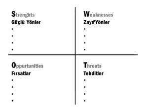 swot nedir?