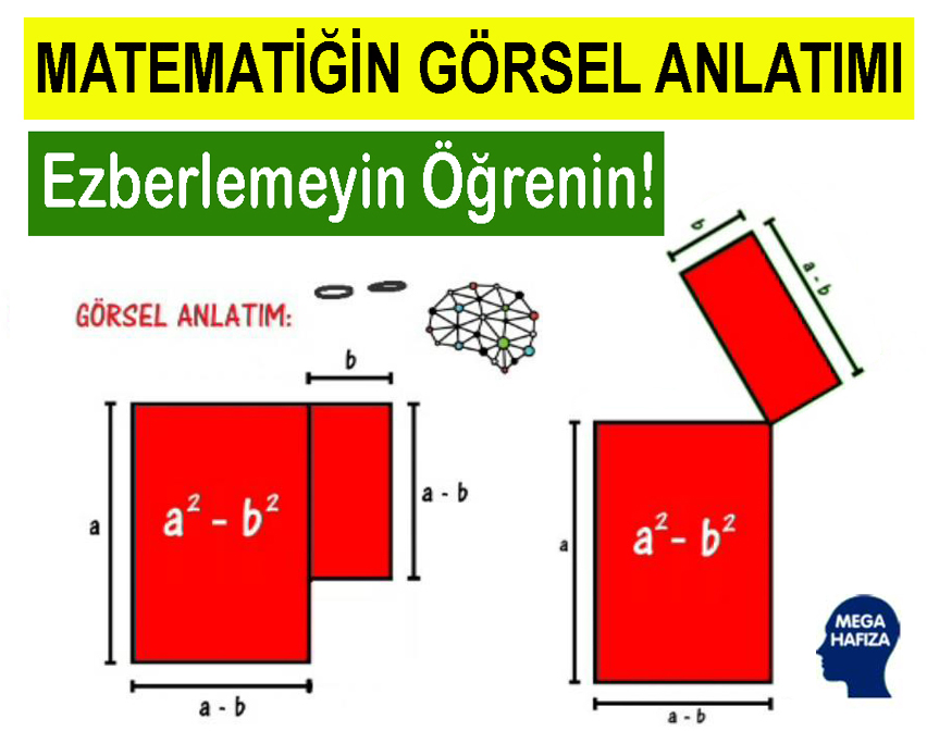 Görsel Zeka / Matematik Ve Görsel Öğrenme – Ezberlemeyin Öğrenin!